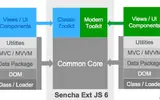 【翻译】使用Sencha Ext JS 6打造通用应用程序