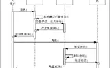 php单点登录是如何实现的？