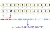 JavaScript indexOf()方法的作用