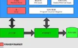 java中划分JVM内存区域的详细方法