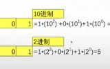 solidity智能合约[7]-整型与运算