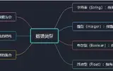 PHP数据类型有哪几种？