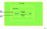 Tomcat服务器的运行原理是怎样的？