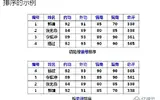 数据结构(11)_排序