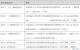 shell的条件表达式、文件测试表达式、逻辑测试表达式等等？