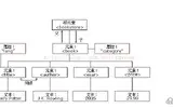 简述xml文档树结构图