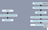 ASP.NET MVC 视图(二)