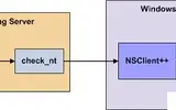 Nagios利用NSClient++监控Windows主机（4）