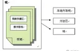 阿里面试官都爱问的内存管理和GC算法及回收策略