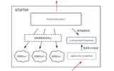 spring boot多数据源搭建及配置mysql，redis，mongodb详细步骤