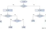 C++语言学习（十）——继承与派生