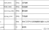 聚合数据Android SDK实现天气查询