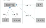 java的private方法是否能继承？