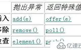 学java必须知道的那些queue