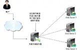 关于负载均衡之高并发发送的介绍和总结