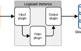 Logstash常用配置详细介绍